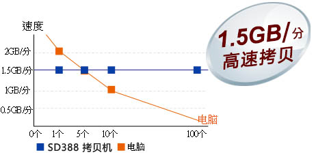 拷貝機(jī)