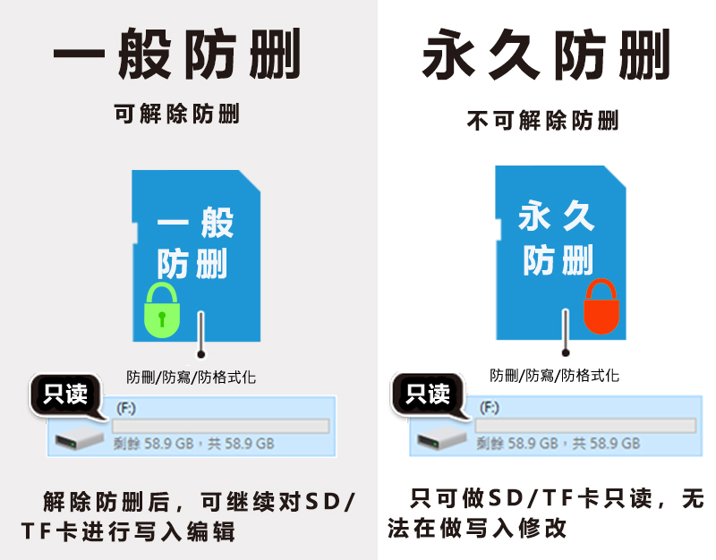 防刪拷貝機(jī)