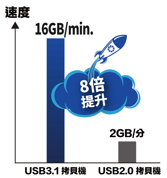 U3全能拷貝檢測(cè)機(jī)