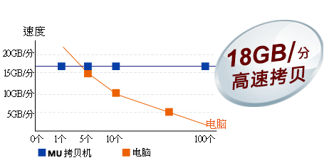 拷貝機(jī)