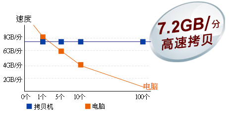 硬盤拷貝機(jī)