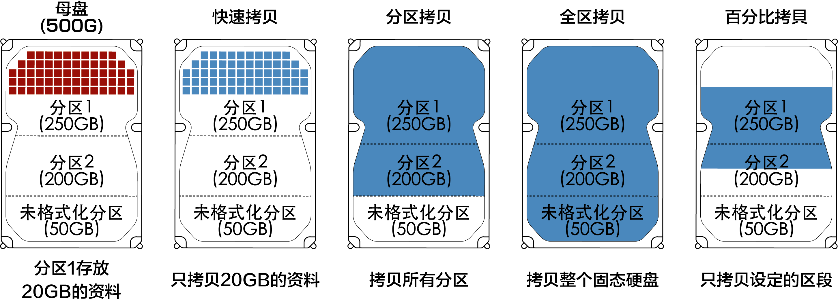 硬盤拷貝機